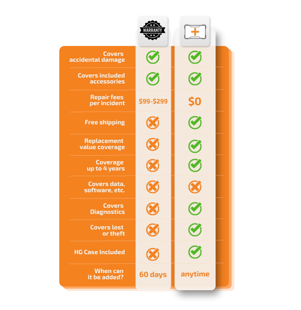AssetGUARD